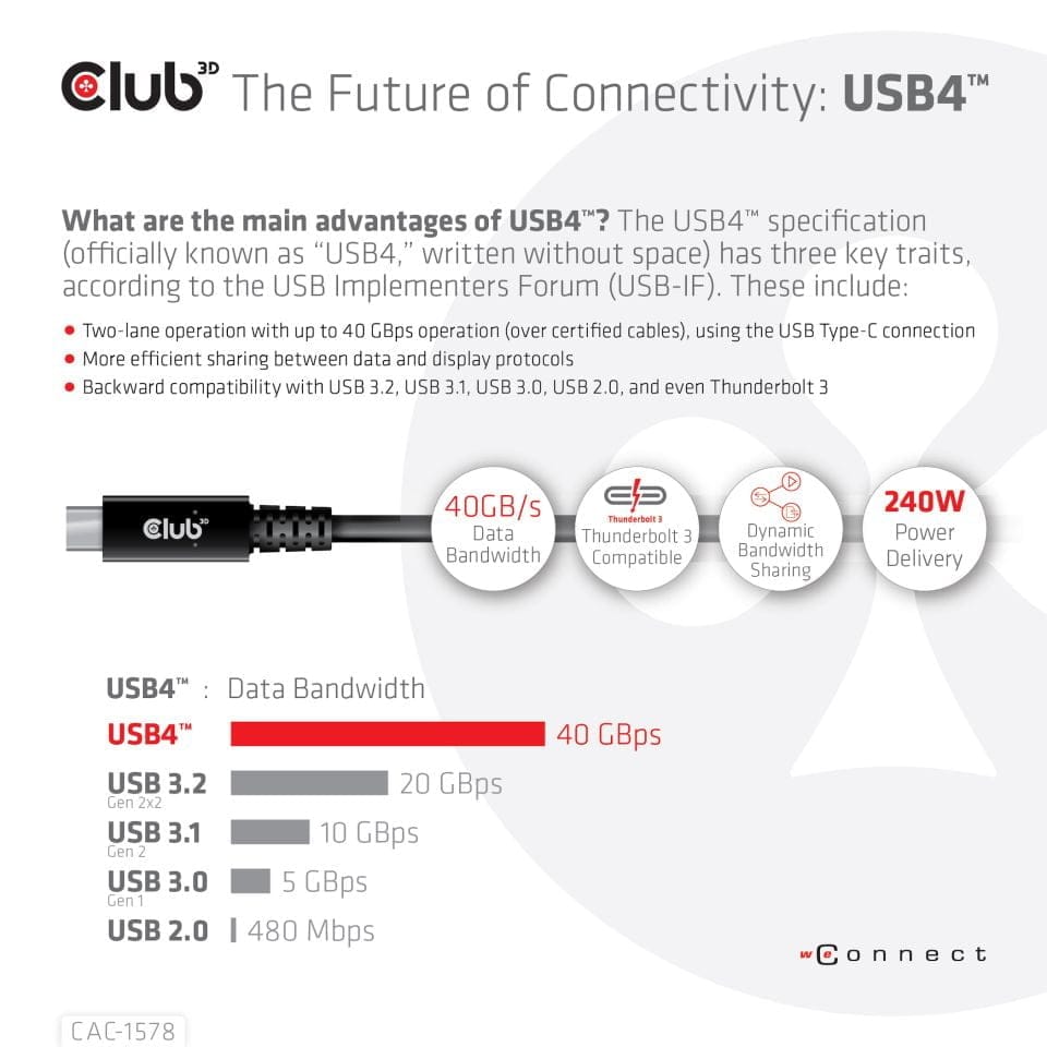 CLUB3D CAC-1578 USB-kabel 2 m USB4 Gen 3x2 USB C Sort - Billede 5