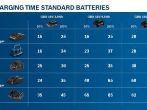 Bosch GBA 18V 2.0Ah Professional Batteri