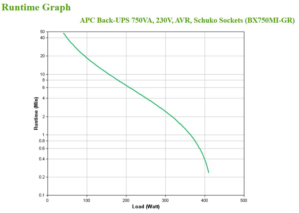 APC BX750MI-GR UPS-enhed Interaktivt indgangsstik 0,75 kVA 410 W 4 AC stikkontakt(er) - Billede 4
