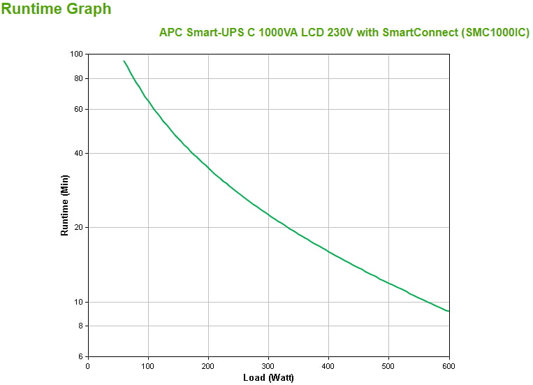 APC SMC1000IC UPS-enhed Interaktivt indgangsstik 1 kVA 600 W 8 AC stikkontakt(er) - Billede 3