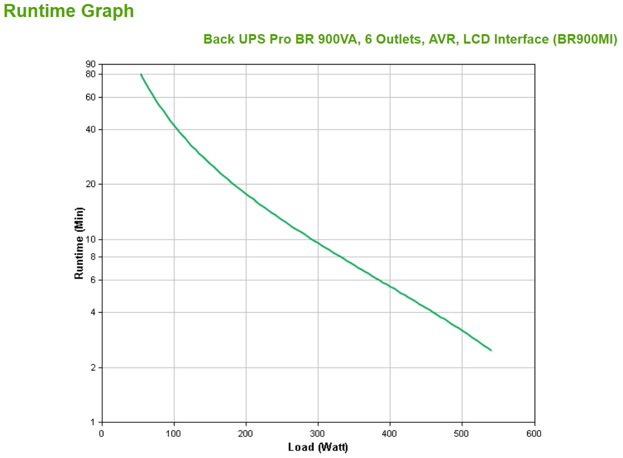 APC BR900MI UPS-enhed Interaktivt indgangsstik 0,9 kVA 540 W 6 AC stikkontakt(er) - Billede 3