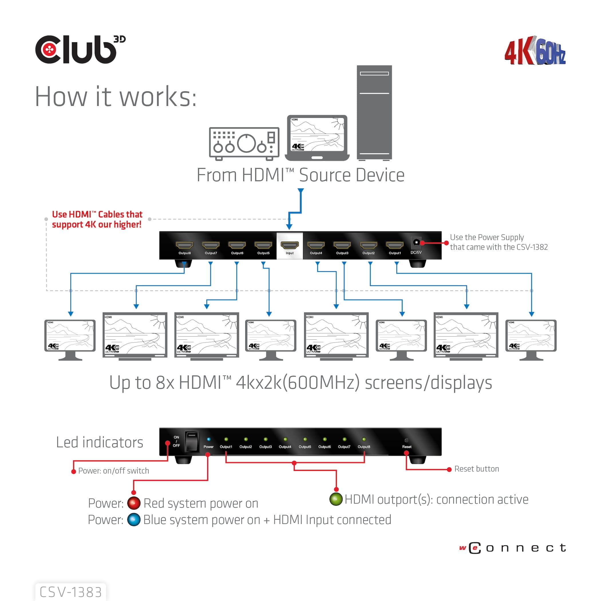 CLUB3D CSV-1383 video-splitter HDMI 8x HDMI - Billede 11
